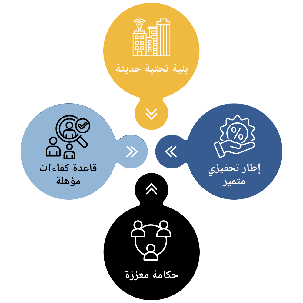 أعمدة